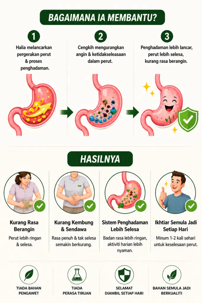 Perkongsian pengalaman pengguna Jus UAI Herbs